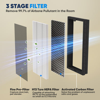 Air Purifier Replacement P360 True HEPA Filter, H13 True HEPA Filter,Removes 99.97% of Particles, Fresh Air with 200g Activated Carbon Filter to effectively remove odors, gases, allergies and pets