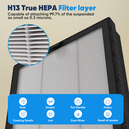 Air Purifier Replacement P360 True HEPA Filter, H13 True HEPA Filter,Removes 99.97% of Particles, Fresh Air with 200g Activated Carbon Filter to effectively remove odors, gases, allergies and pets