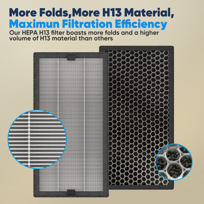 Air Purifier Replacement P360 True HEPA Filter, H13 True HEPA Filter,Removes 99.97% of Particles, Fresh Air with 200g Activated Carbon Filter to effectively remove odors, gases, allergies and pets